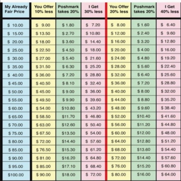Fee Chart - Picture 2 of 2